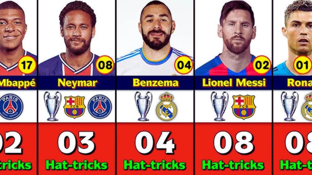 The Excitement of Hat-Trick Scorer Betting in Football The Excitement of Hat-Trick Scorer Betting in Football